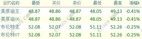 外汇期货股票比特币交易