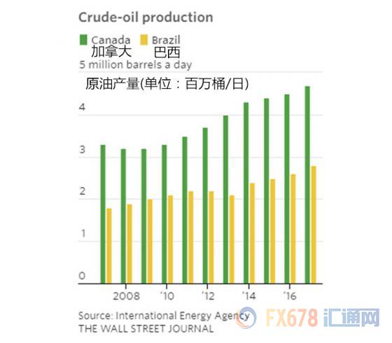 外汇期货股票比特币交易