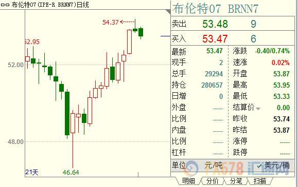 外汇期货股票比特币交易