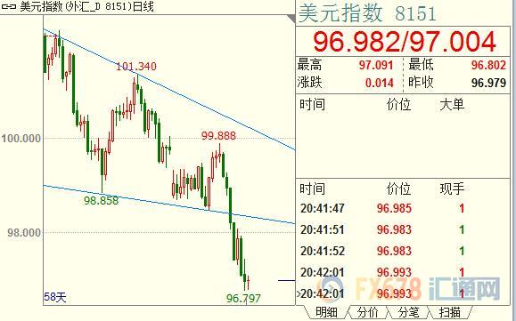 外汇期货股票比特币交易