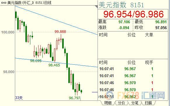 外汇期货股票比特币交易