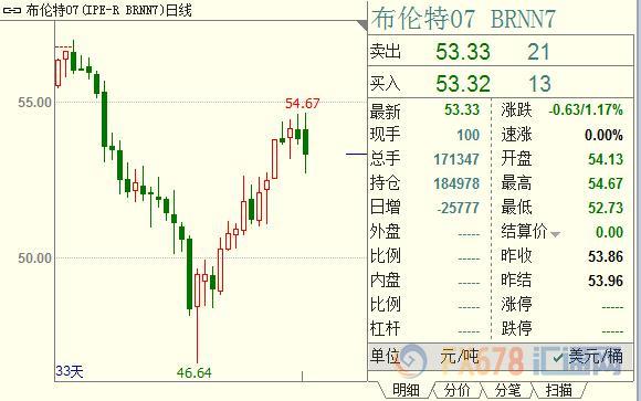 外汇期货股票比特币交易