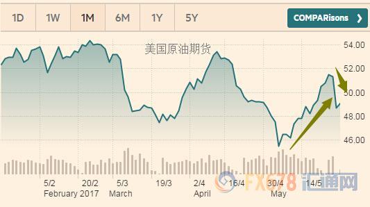 外汇期货股票比特币交易