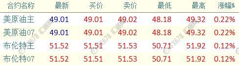 外汇期货股票比特币交易