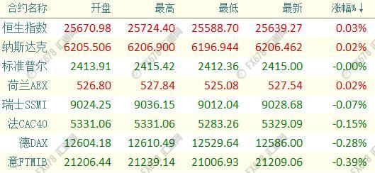 外汇期货股票比特币交易