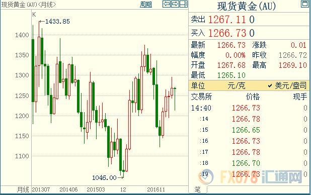 外汇期货股票比特币交易