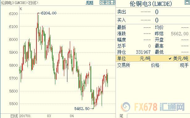 外汇期货股票比特币交易