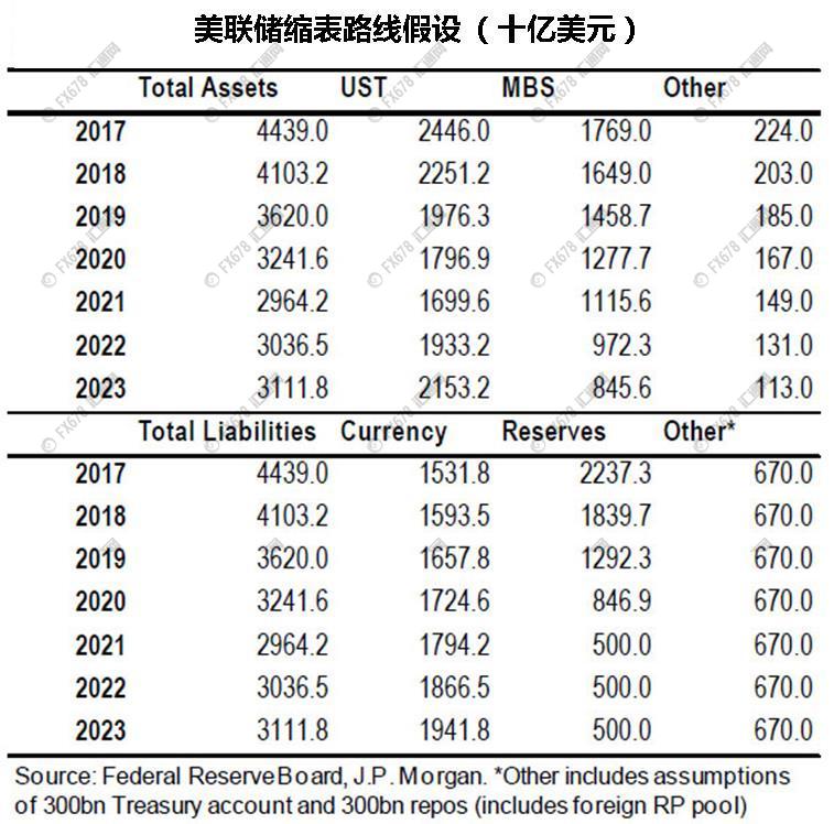 外汇期货股票比特币交易