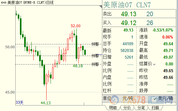 外汇期货股票比特币交易