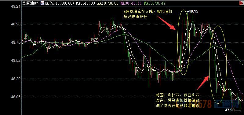 外汇期货股票比特币交易