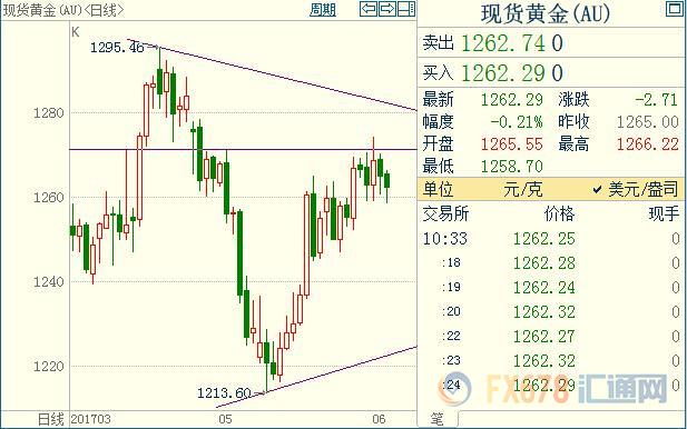 外汇期货股票比特币交易