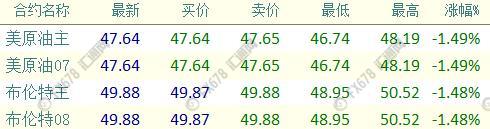 外汇期货股票比特币交易