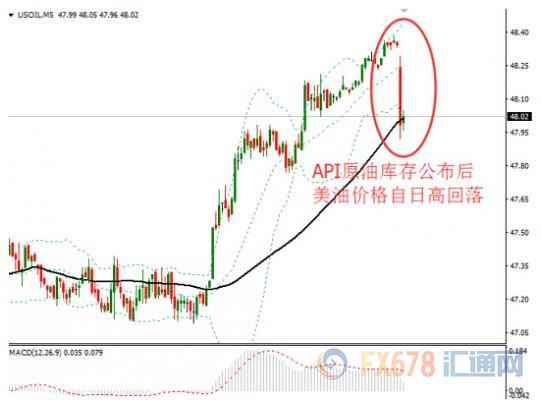 外汇期货股票比特币交易