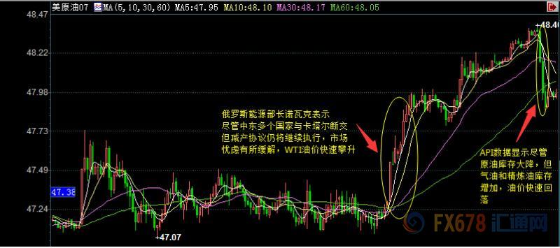 外汇期货股票比特币交易