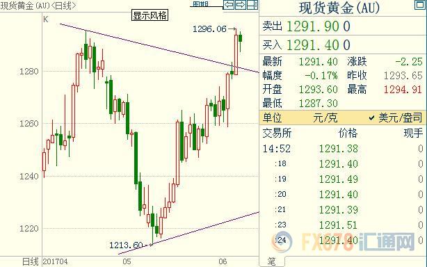 外汇期货股票比特币交易