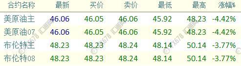 外汇期货股票比特币交易