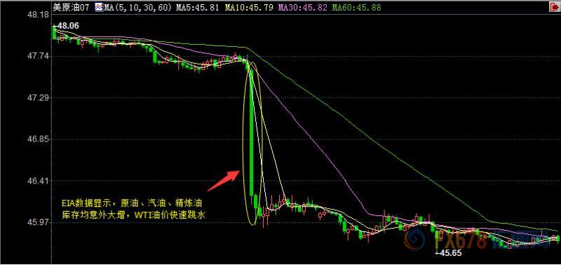 外汇EA期货股票比特币交易