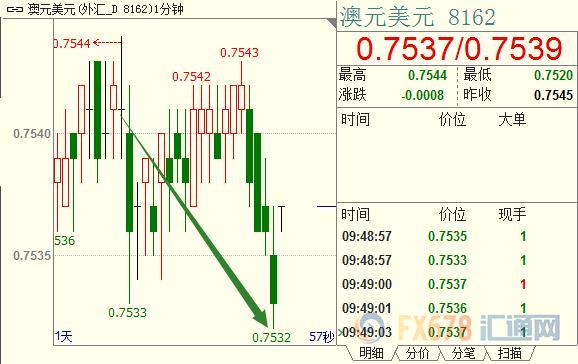 外汇期货股票比特币交易