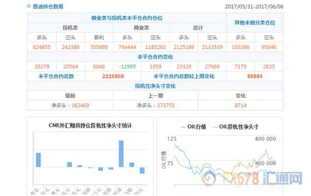 外汇期货股票比特币交易