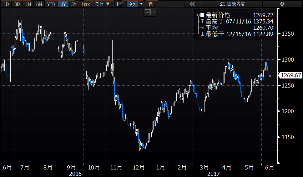 外汇期货股票比特币交易