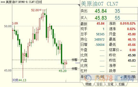 外汇期货股票比特币交易