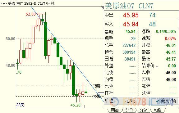 外汇期货股票比特币交易