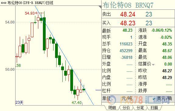 外汇期货股票比特币交易