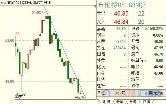 外汇期货股票比特币交易