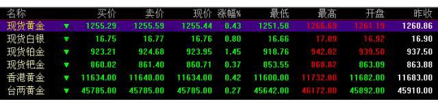 外汇期货股票比特币交易