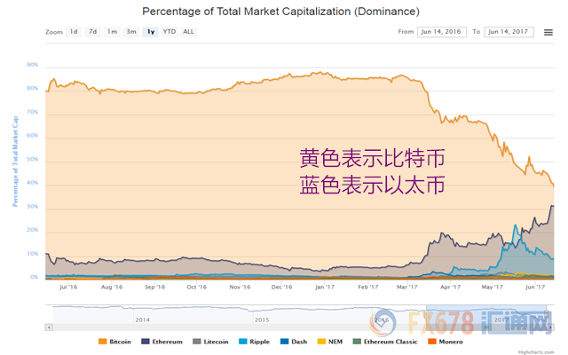 外汇期货股票比特币交易