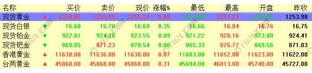 外汇期货股票比特币交易