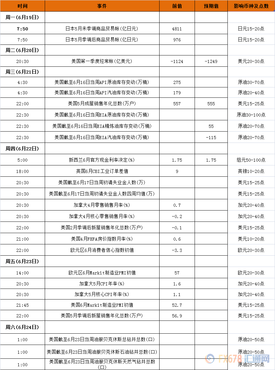 外汇期货股票比特币交易