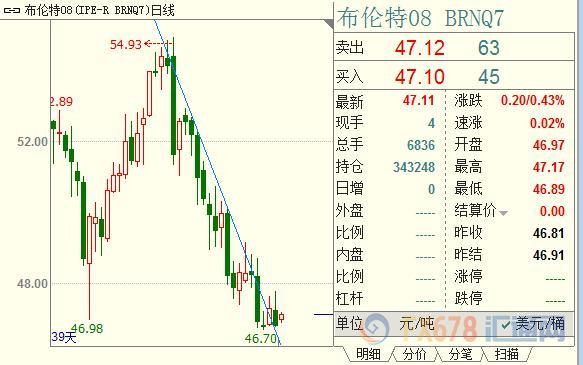 外汇期货股票比特币交易