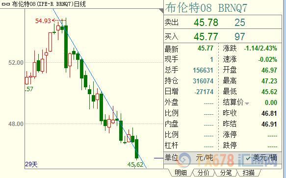 外汇期货股票比特币交易