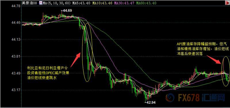 外汇期货股票比特币交易