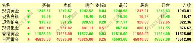 外汇期货股票比特币交易