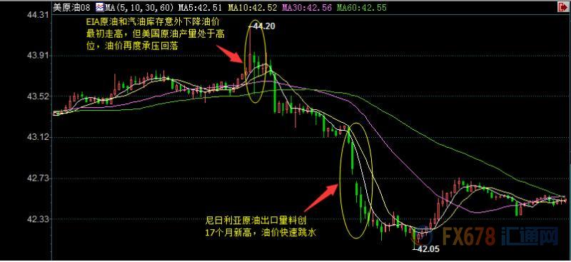 外汇期货股票比特币交易