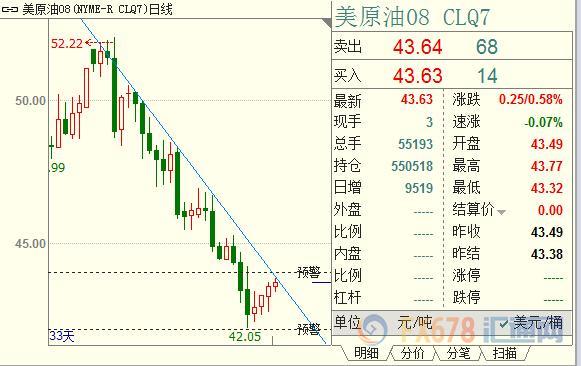 外汇期货股票比特币交易