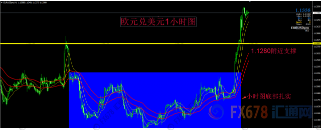 外汇期货股票比特币交易