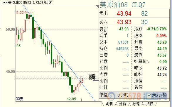 外汇期货股票比特币交易