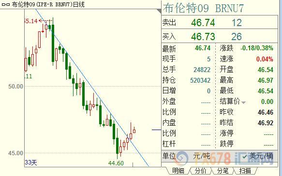 外汇期货股票比特币交易