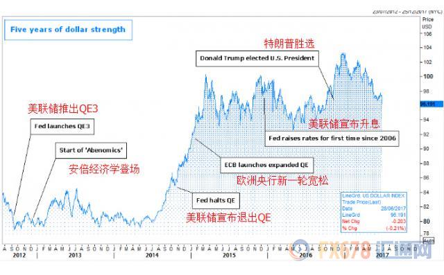 外汇期货股票比特币交易