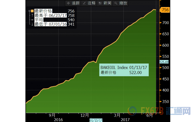 外汇期货股票比特币交易