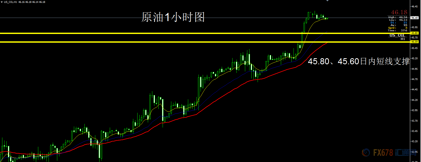 外汇期货股票比特币交易