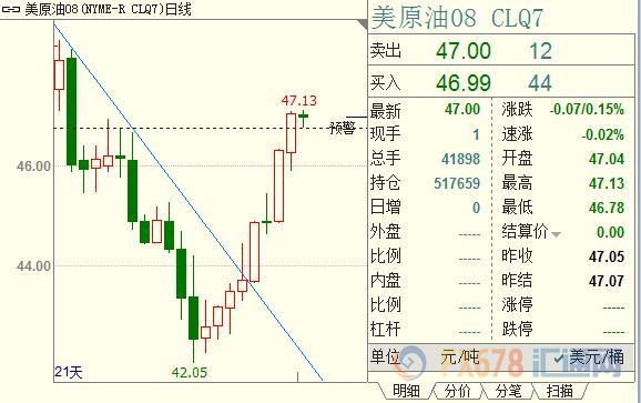 外汇EA期货股票比特币交易