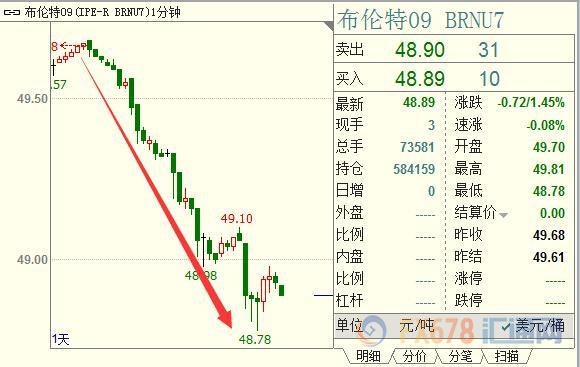 外汇期货股票比特币交易