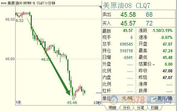 外汇期货股票比特币交易