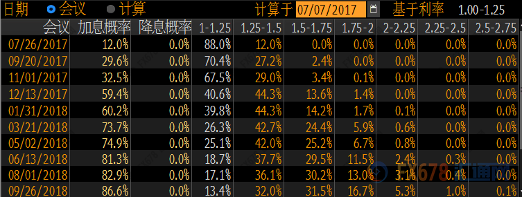 外汇期货股票比特币交易