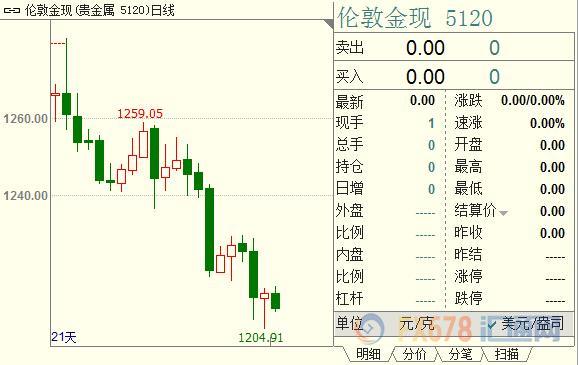 外汇期货股票比特币交易