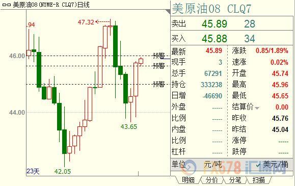 外汇期货股票比特币交易